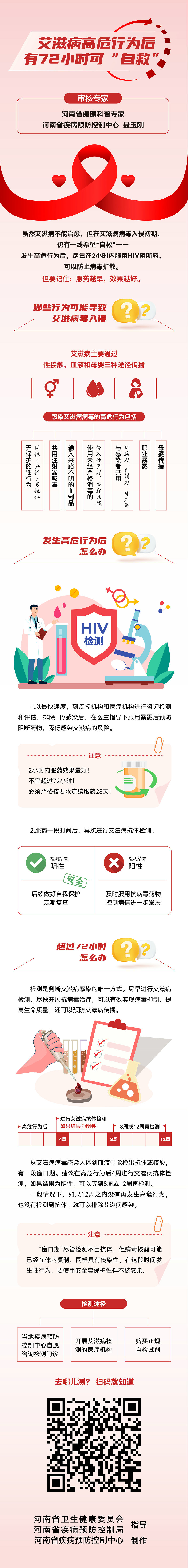 长图-艾滋病高危行为后 有72小时可“自救”.jpg