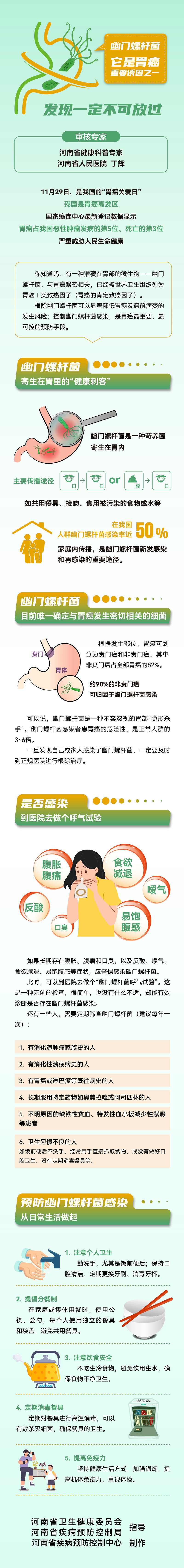 长图-幽门螺杆菌 发现一定不可放过.jpg