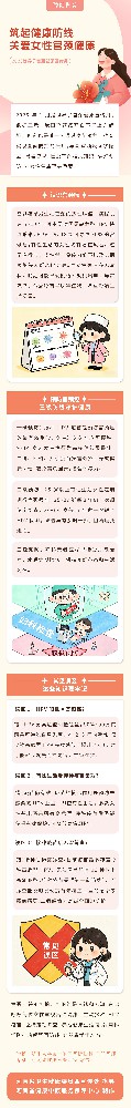健康科普：筑起健康防线  关爱女性宫颈健康.jpg